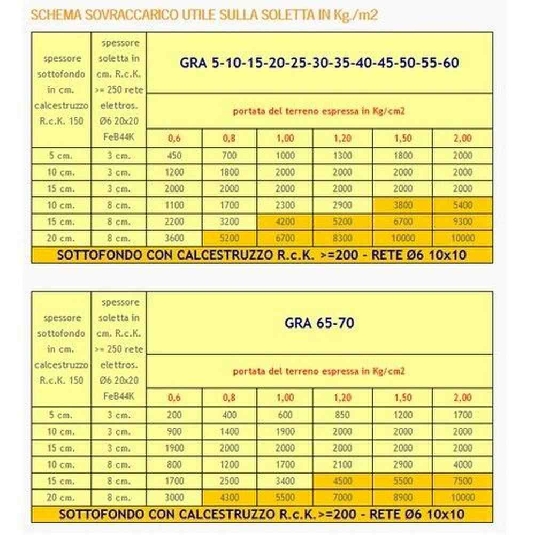 Vespaio areato 60x80 H10 Granchio Project for Building -3