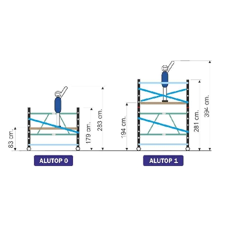 Mini ponteggio 160x66x281h alluminio ALUTOP01 Alutop Frigerio  -2