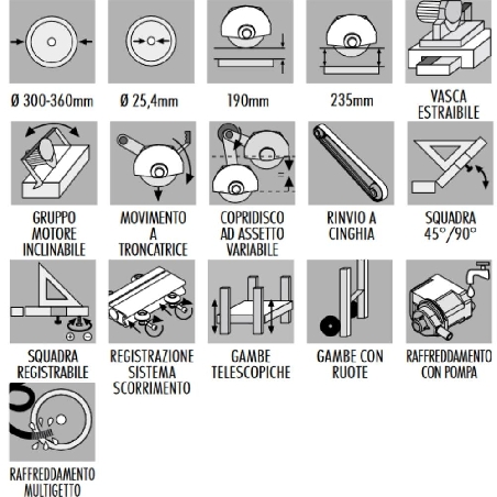 Segatrice a motore scorrevole Zoe 130 Advanced Raimondi -2