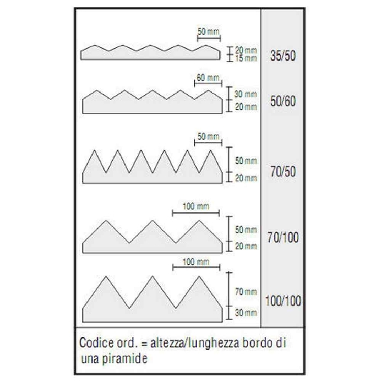 Pannello fonoassorbente adesivo piramidale Akustik Stop NDA -3