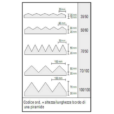 Pannello fonoassorbente adesivo piramidale Akustik Stop NDA -3