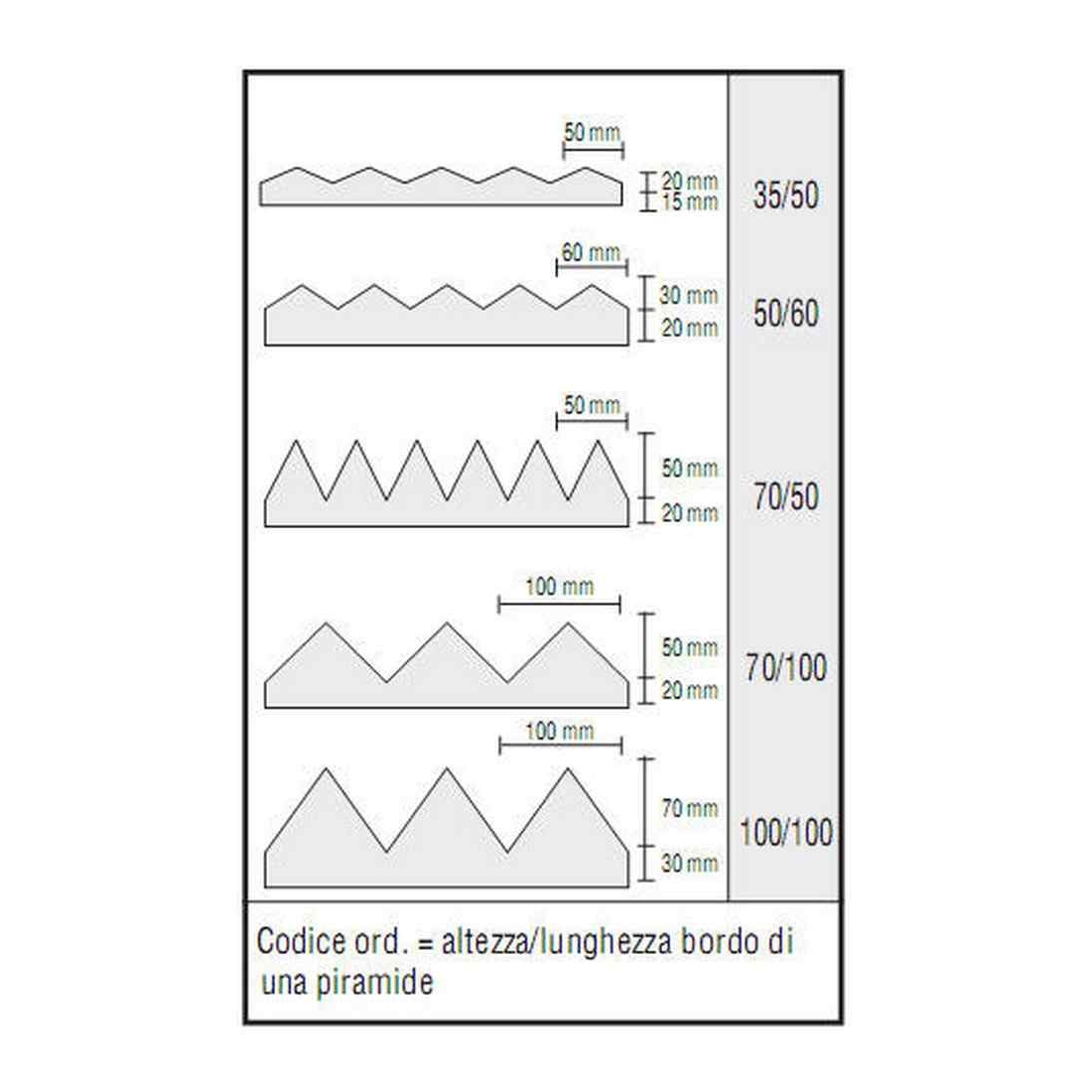 Vetro sintetico trasparente cm.100x100 (spess. mm. 4) 