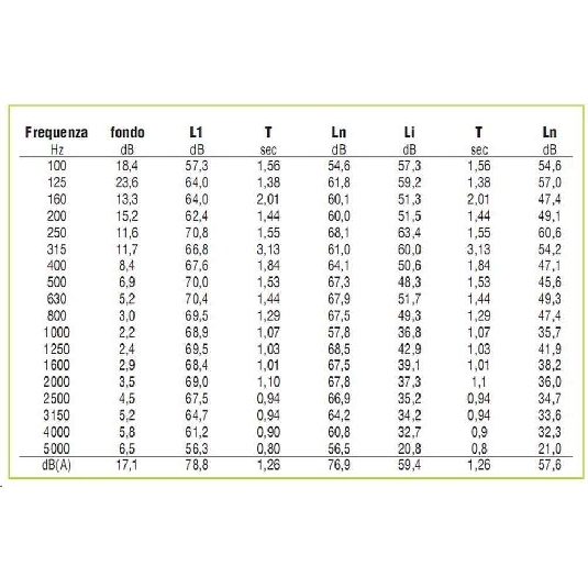 Isolamento acustico rumori calpestio 12 Mt Ecoroll NDA -5