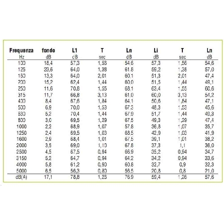 Isolamento acustico rumori calpestio 12 Mt Ecoroll NDA -5