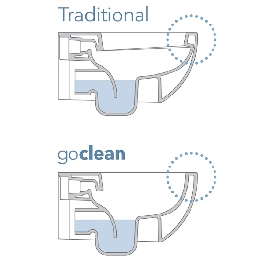 Wc a pavimento Flaminia 56x36 cm Link plus Goclean -4