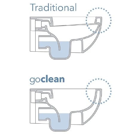 Wc a pavimento Flaminia 56x36 cm Link plus Goclean -4