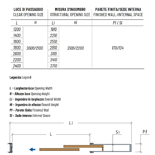 Controtelaio anta unica intonaco 170mm Granluce Scrigno -6