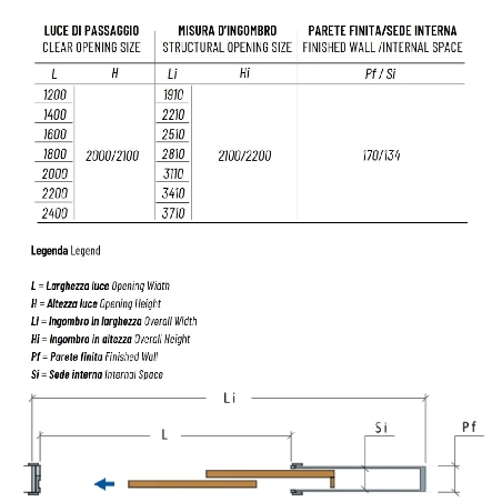 Controtelaio anta unica intonaco 170mm Granluce Scrigno -6