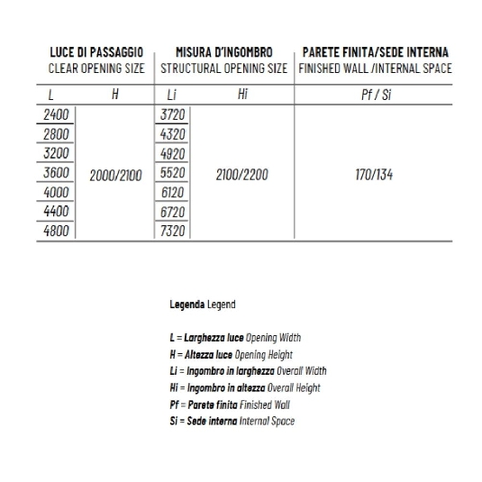 Controtelaio anta doppia intonaco 170mm Granluce Scrigno -5