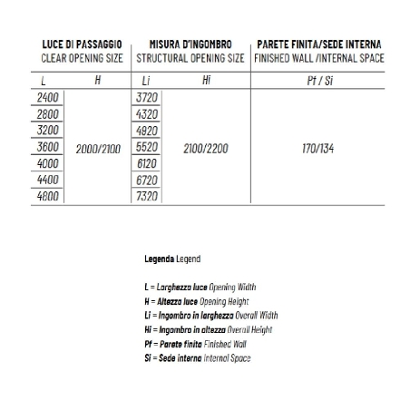 Controtelaio anta doppia intonaco 170mm Granluce Scrigno -5