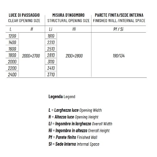 Controtelaio anta unica cartongesso 190mm Granluce Scrigno -4