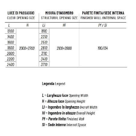 Controtelaio anta unica cartongesso 190mm Granluce Scrigno -4