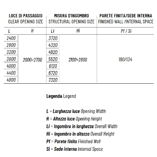 Controtelaio anta doppia cartongesso 190mm Granluce Scrigno -3