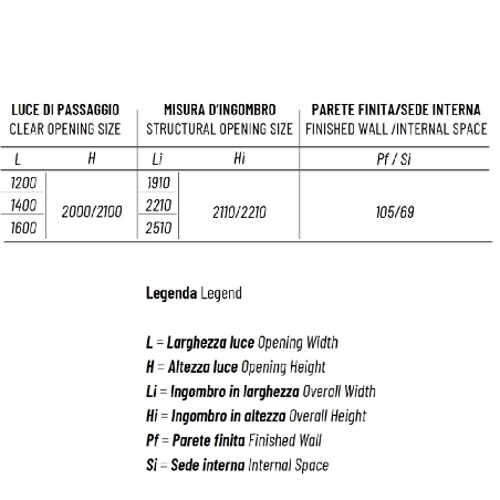 Controtelaio porta in vetro anta unica intonaco Remix Scrigno -5