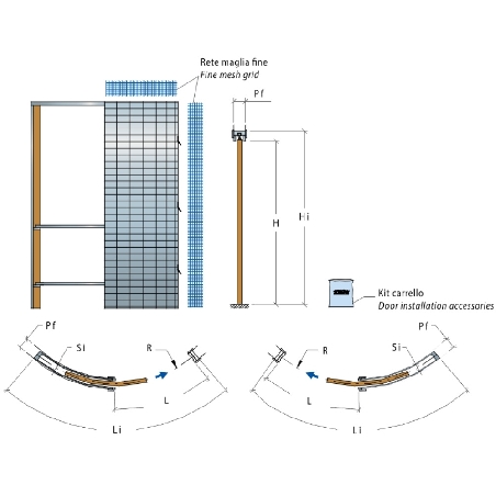 Controtelaio curvo intonaco 125mm Orbitale Scrigno -4