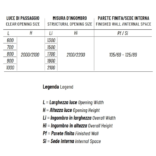 Controtelaio curvo intonaco 125mm Orbitale Scrigno -5