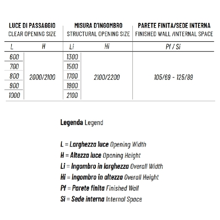 Controtelaio curvo intonaco 125mm Orbitale Scrigno -5