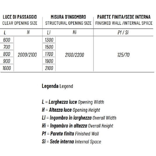 Controtelaio curvo cartongesso 125mm Orbitale Scrigno -5