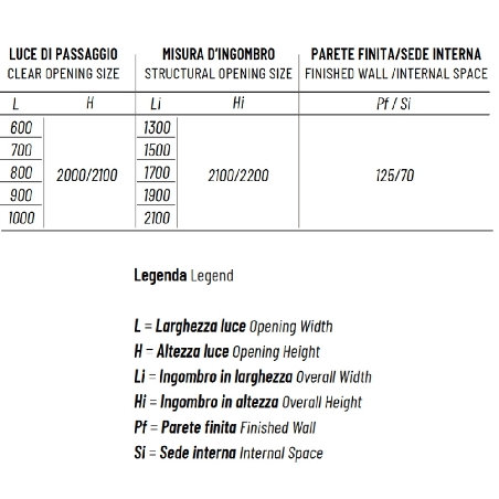 Controtelaio curvo cartongesso 125mm Orbitale Scrigno -5