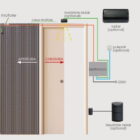 Apertura automatica porte scorrevoli Scrigno Open 2.0 -2