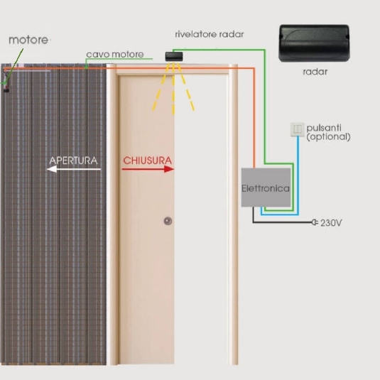 Radar apertura automatica per porte Scrigno - Installazione sopra la stipite -2