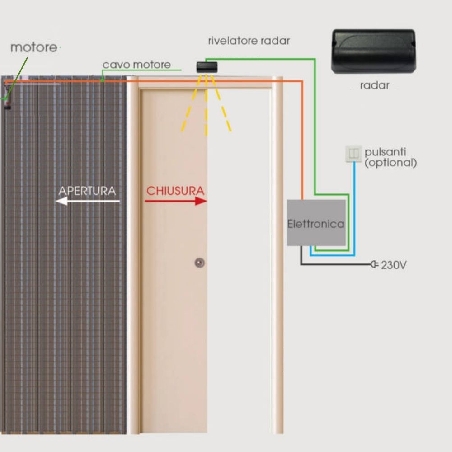 Radar apertura automatica per porte Scrigno - Installazione sopra la stipite -2