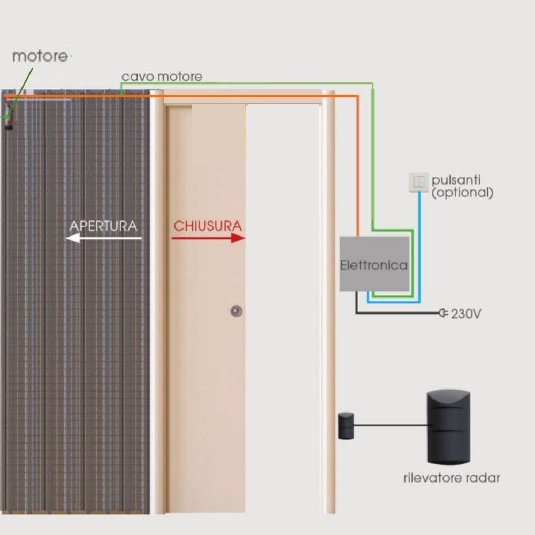 Radar apertura automatica per porte Scrigno - Installazione bassa -2