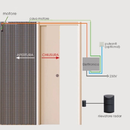 Radar apertura automatica per porte Scrigno - Installazione bassa -2