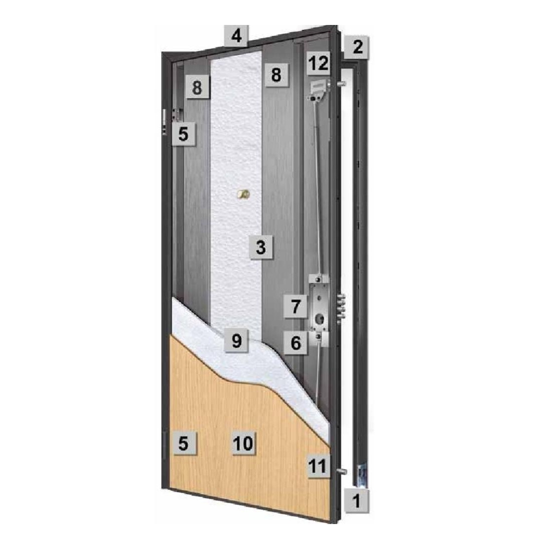 Classificazione delle porte blindate - classe 3, 4, 5 e 6