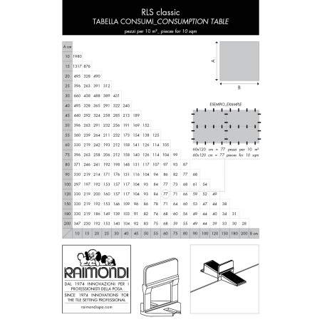Bases Raimondi RLS HD 1.5 mm 2200 pièces -3