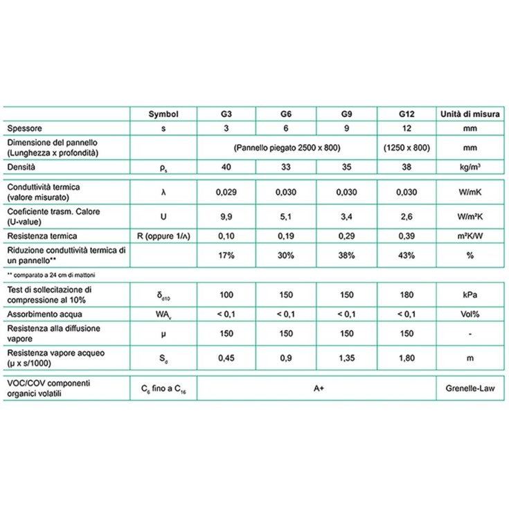 Pannello isolante per interni 125x80 cm Depron -3