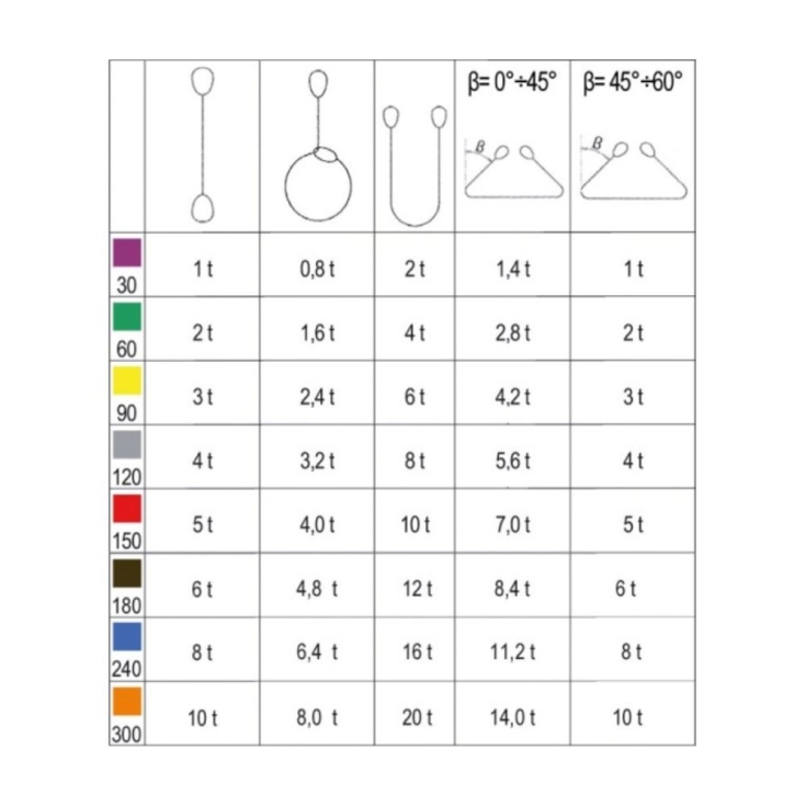 Fascia di sollevamento piatta Robur Beta |blu 8 tonnellate -3