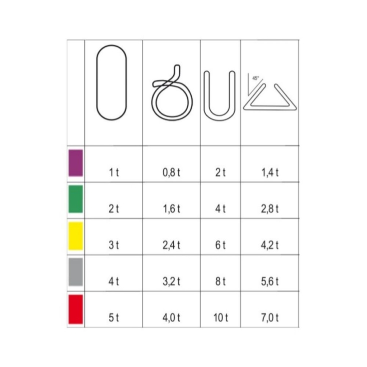 Fune di sollevamento Robur Beta |rossa 5 tonnellate -2