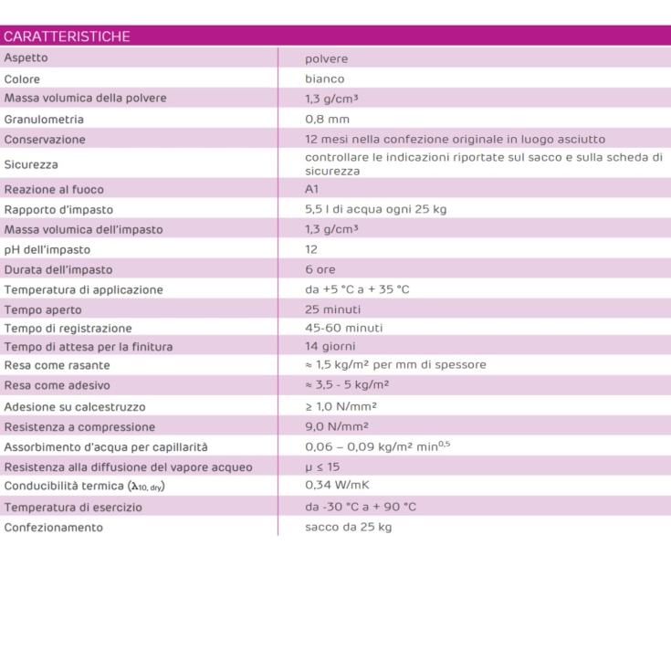 Adesivo e Rasante per AquaBoard Siniat 25kg -2
