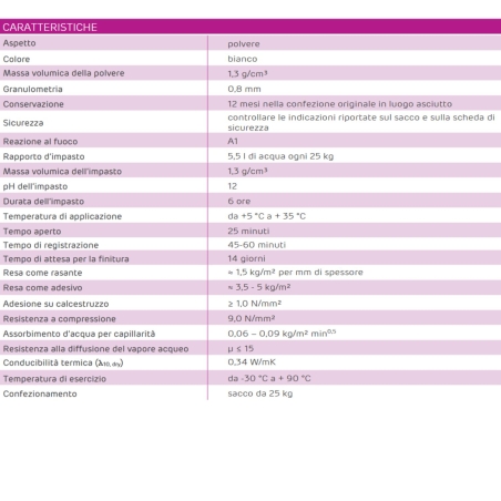 Adesivo e Rasante per AquaBoard Siniat 25kg -2