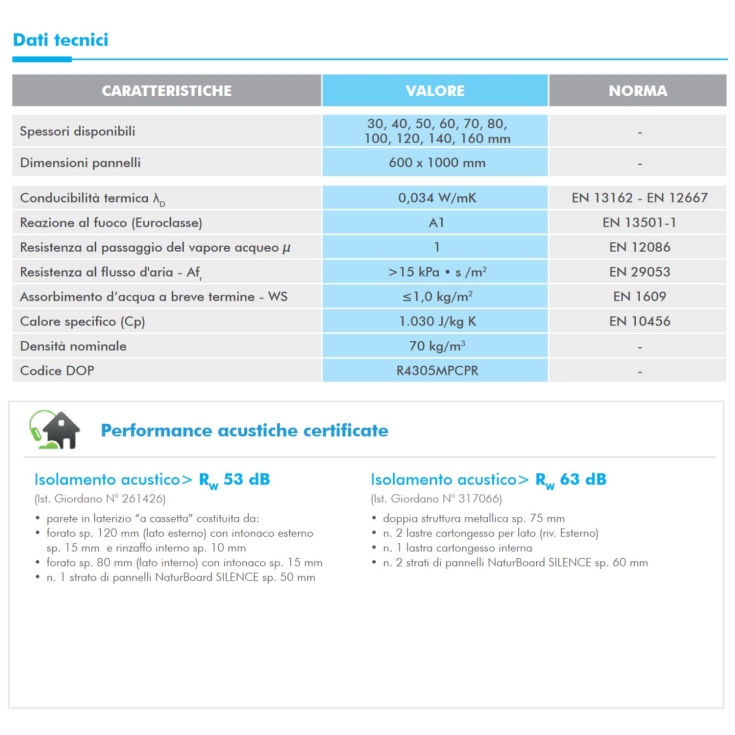 Lana di roccia senza rivestimento 600x1000mm NaturBoard Silence Knauf -3