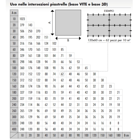 Distanziatori autolivellanti 2 mm Raimondi RLS HD -3