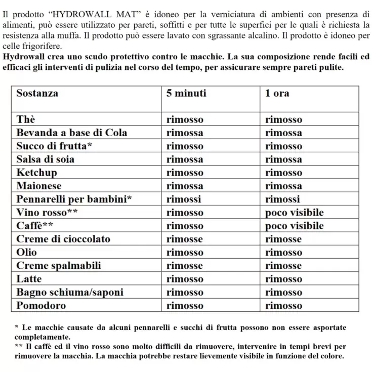 Pittura igienizzante antimacchia certificata HACCP Hydrowall Mat Linvea -2