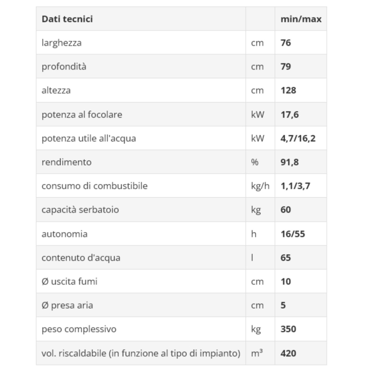 Caldaia a pellet 18W Laguna2 Edilkamin -4