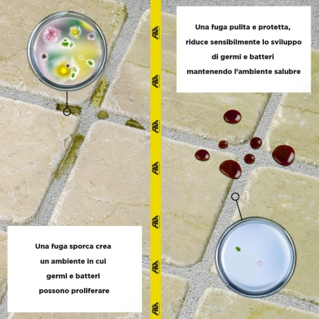 Detergente spray ecologico fughe Fugaproof Fila 750 ml -4