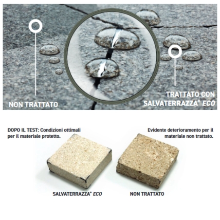 Salvaterrazza ECO Fila - Protezione da infiltrazioniFILA