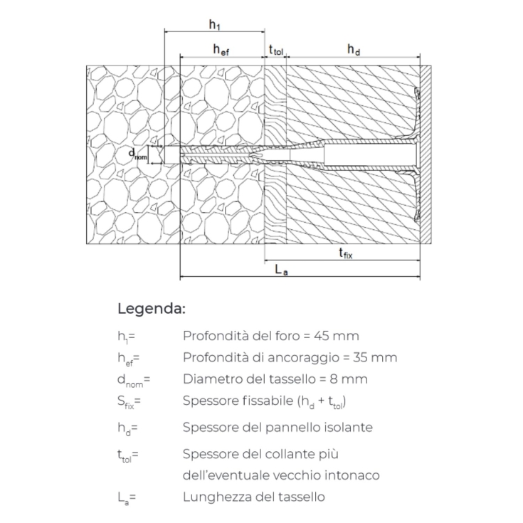 Tassello per cappotto con chiodo in poliamide 170mm DakotaDAKOTA