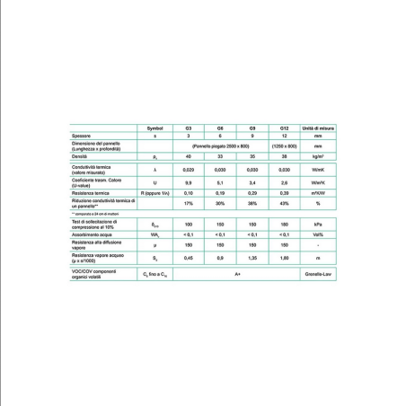 Pannello Isolante Depron 10 MQ 80x125cm 9mm 10pz -3