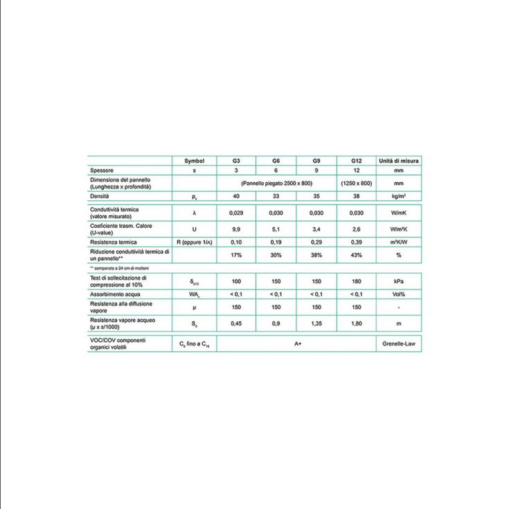 Pannello Isolante Depron 10 MQ 80x125cm 3mm 10pz -3