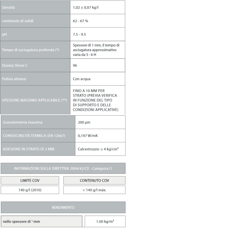 Stucco anticondensa in pasta ISOLXTREM RX-317 BaixensBAIXENS