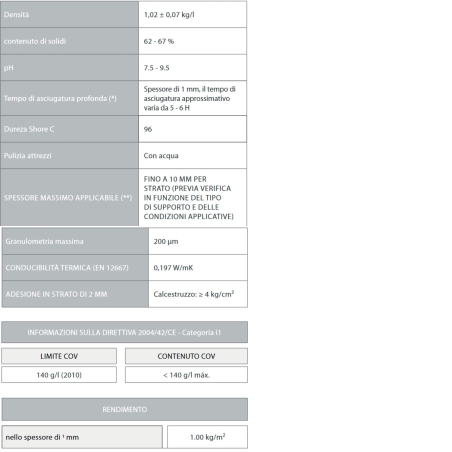 Stucco anticondensa in pasta ISOLXTREM RX-317 BaixensBAIXENS