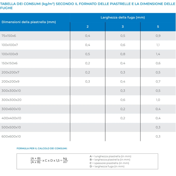 Malta cementizia per fughe Keracolor FF Mapei 5 Kg -4