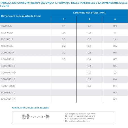 Keracolor FF Mapei Mortier joint haute performance 5 Kg -4