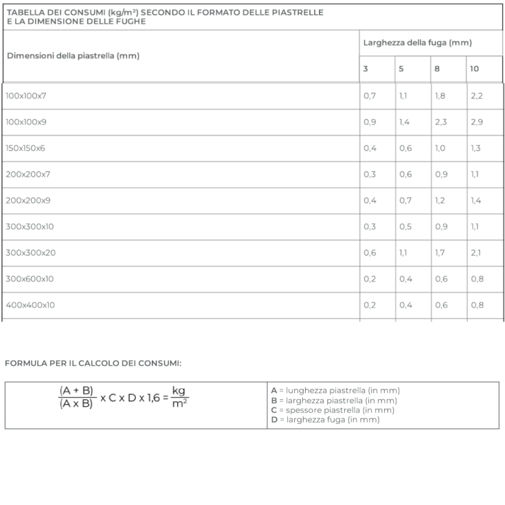 Kerapoxy Easy Design Mapei 3Kg - Malta epossidica bicomponente -3