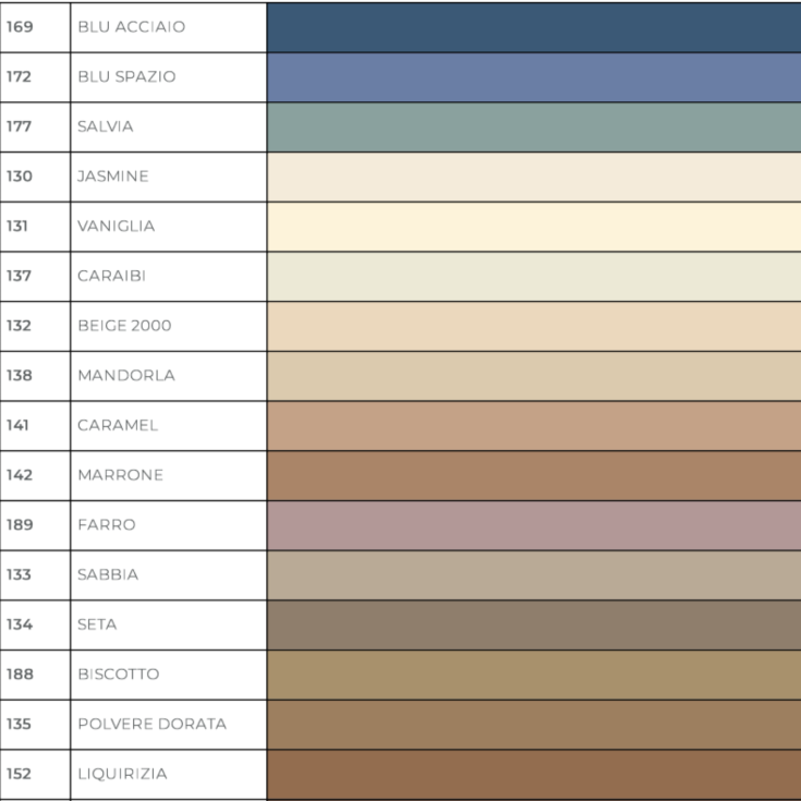 Kerapoxy Easy Design Mapei 3Kg - Malta epossidica bicomponente -5